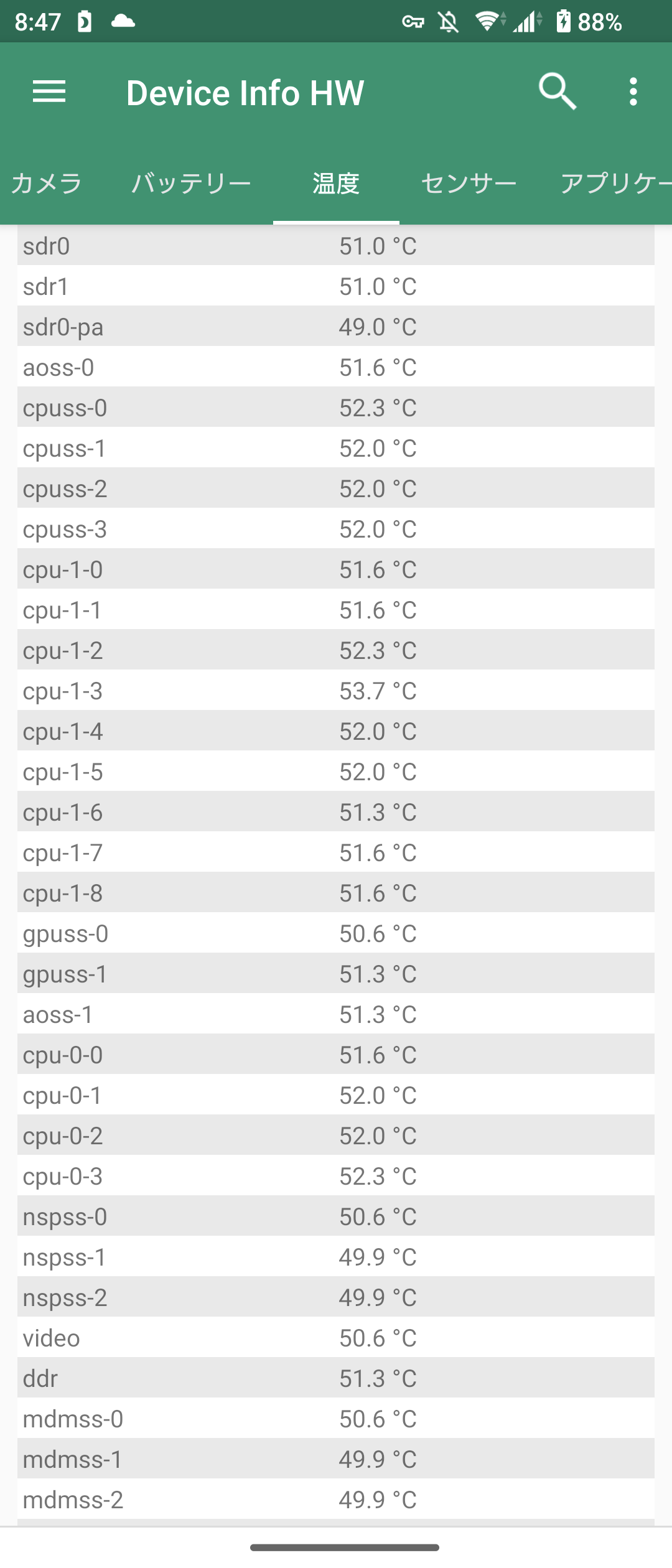 Xperia 5Ⅳの本体温度のスクリーンショット